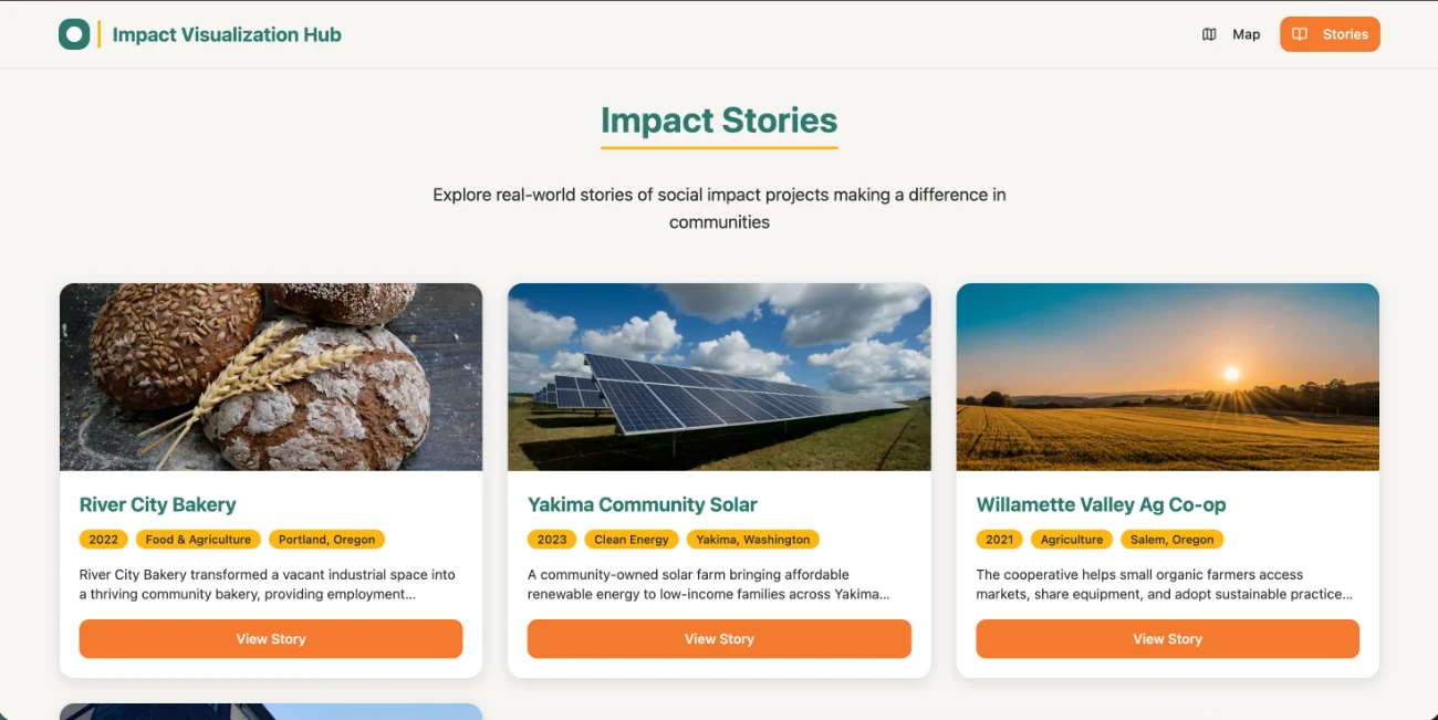 The Impact Stories view: a three-up grid of story cards, each with a photo, project name, year, sector and location pills, a short description, and a View Story button.