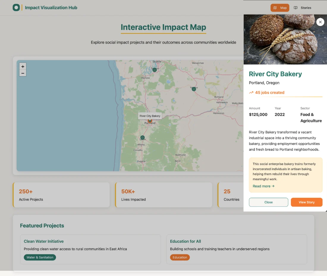 A detail panel slides in over the dimmed map: a bakery photo, River City Bakery, Portland Oregon, 45 jobs created, amount, year and sector, a short description, and Close and View Story buttons.