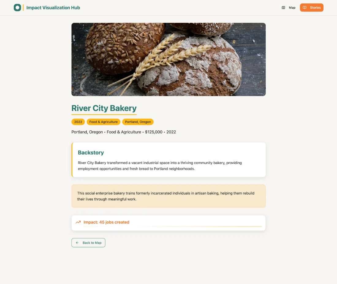 The full story page for River City Bakery: a large bread photo, tag pills for year, sector and location, a Backstory panel, a highlighted note about the social enterprise, an impact line, and a Back to Map button.