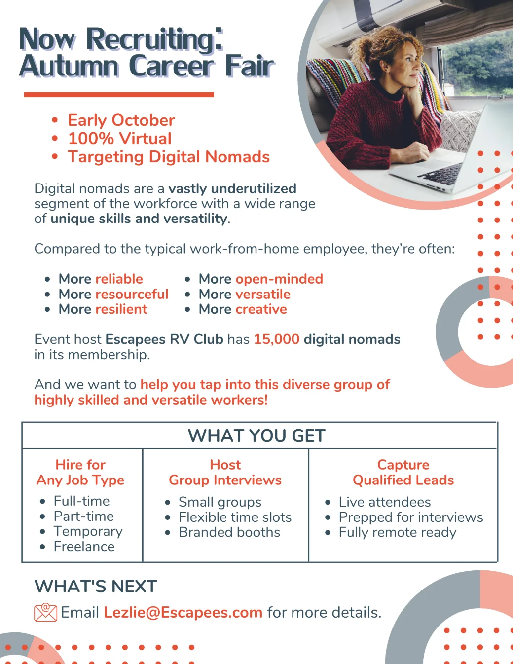 Employer one-sheet for the Autumn Career Fair: early October, 100% virtual, targeting digital nomads, with a case for hiring them, a What You Get table covering job types, group interviews and qualified leads, and a contact line.