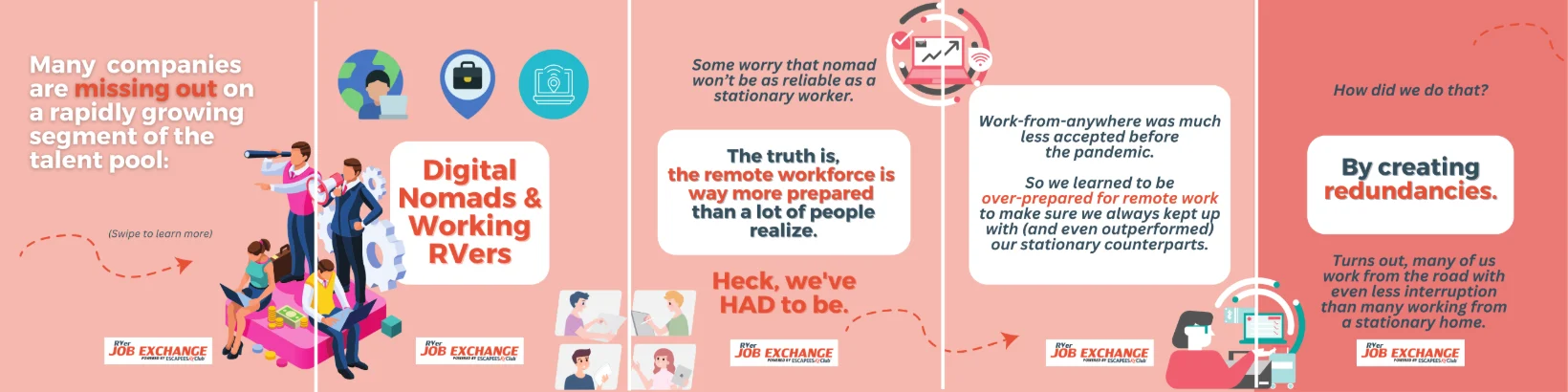 Five-panel swipe carousel arguing that many companies are missing out on a fast-growing segment of the talent pool, digital nomads and working RVers, and that the remote workforce is more prepared than people realize.