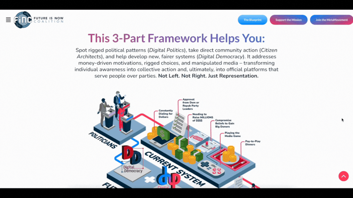 TimelineInteractive/Scroll-triggered